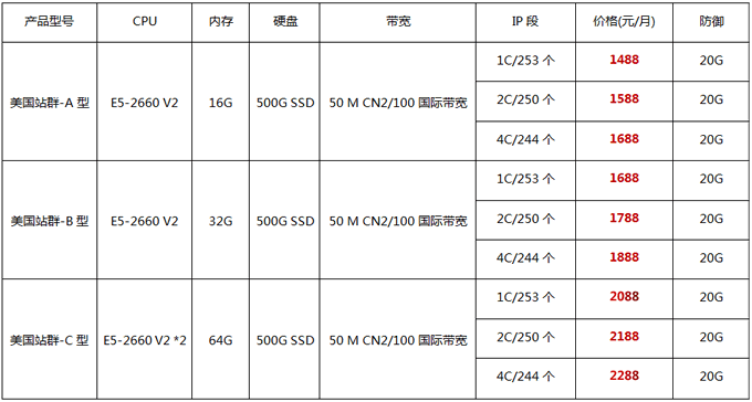 配置詳情及價格