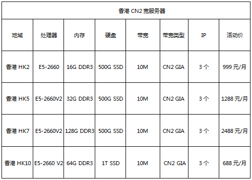 香港CN2服務(wù)器，低至6折