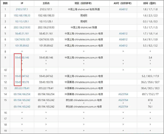 華納云新加坡VPS測評：電信去程路由