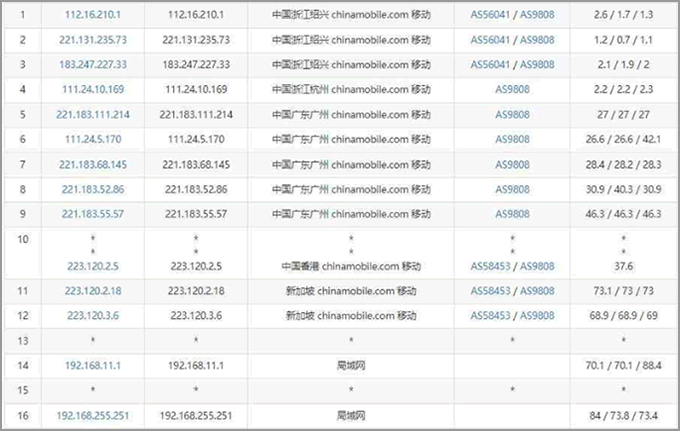 華納云新加坡VPS測評：移動去程路由