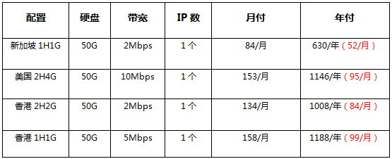 華納云新加坡云服務(wù)器限時秒殺，低至24元/月