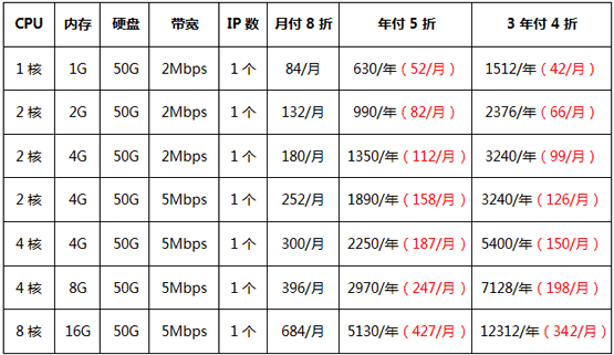 華納云新加坡云服務(wù)器，月付8折