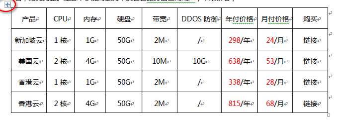 表格左上角出現(xiàn)一個正方形