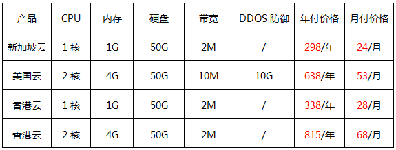 秒殺！4款云服務(wù)器限量搶