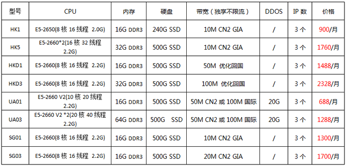 美國(guó)/新加坡/香港物理服務(wù)器6折購(gòu)