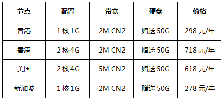 海外云服務(wù)器限時秒殺專區(qū)