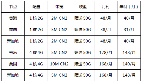 海外云服務(wù)器新用戶專享專區(qū)