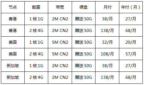 海外云服務(wù)器老用戶專享專區(qū)