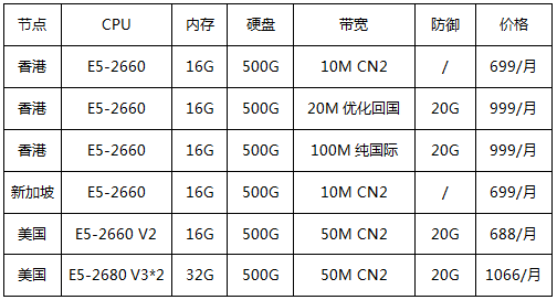 香港/美國/新加坡物理服務(wù)器專區(qū)