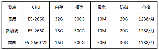 高防服務(wù)器專區(qū)