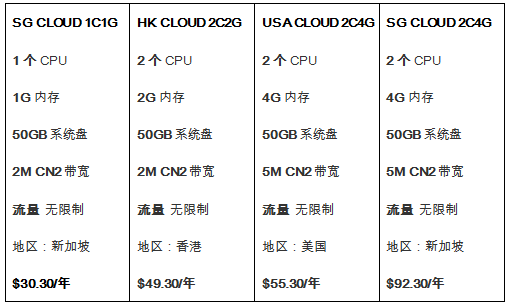 特價(jià)款云服務(wù)器