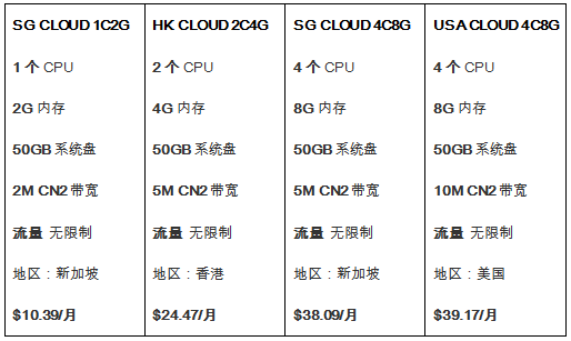 暢銷款云服務(wù)器