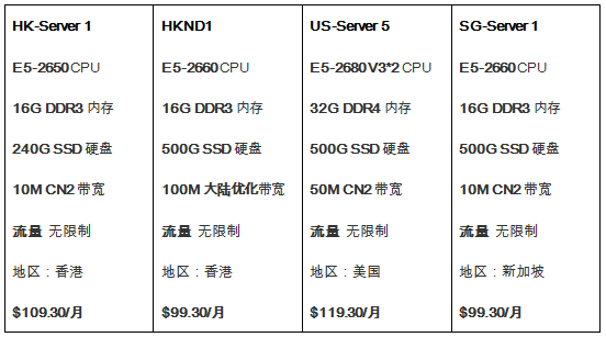 暢銷款專用服務(wù)器