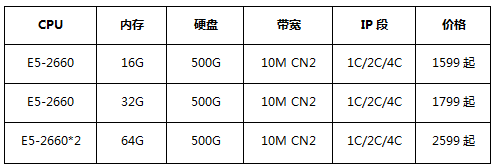 香港多IP站群服務器