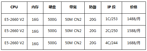 美國多IP站群服務器