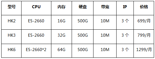 香港CN2大帶寬服務(wù)器