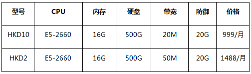 香港優(yōu)化回國大帶寬服務(wù)器