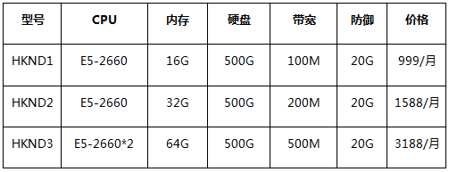 香港純國際大帶寬服務(wù)器