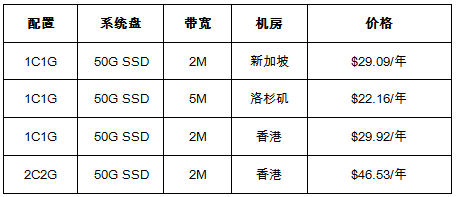 特價(jià)年付VPS云服務(wù)器