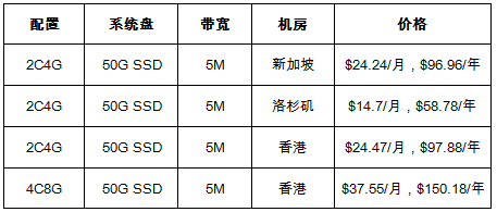 熱銷(xiāo)款VPS云服務(wù)器