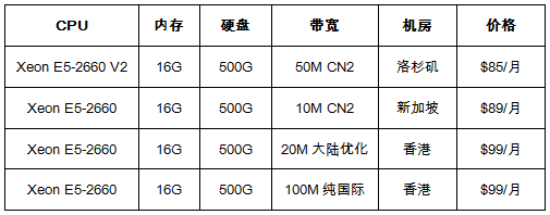 專(zhuān)用服務(wù)器優(yōu)惠套餐