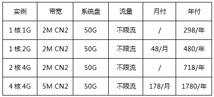 香港云服務(wù)器-新用戶專享