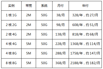 香港云服務(wù)器-新老同享