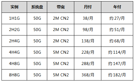 香港云服務器