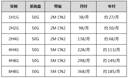 新加坡云服務器