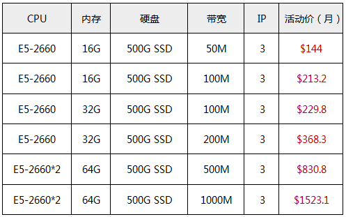 Jtti香港大帶寬服務(wù)器活動(dòng)套餐