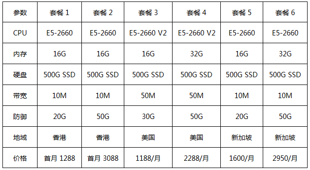 華納云海外高防服務器套餐