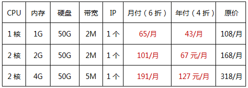 幾款熱門的華納云香港云服務(wù)器套餐