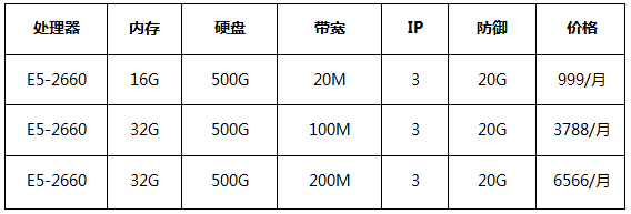 華納云大帶寬視頻服務(wù)器配置推薦