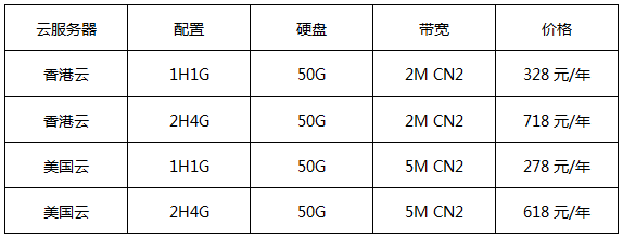 華納云云服務(wù)器首購用戶專享