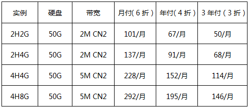 華納云香港云服務(wù)器