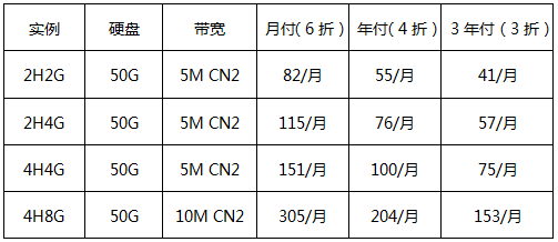 華納云美國云服務(wù)器