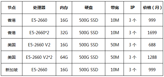 海外CN2服務器