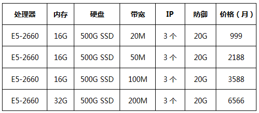 香港BGP優(yōu)化回國大帶寬服務器