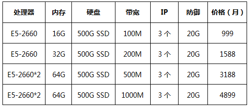 香港純國際大帶寬服務器