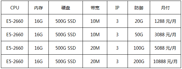 華納云香港高防服務(wù)器