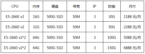 華納云美國高防服務(wù)器