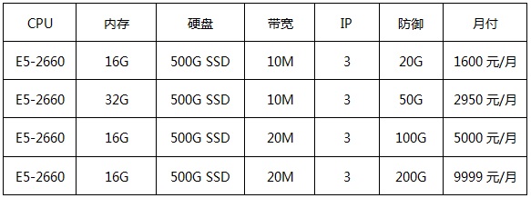 華納云新加坡高防服務(wù)器