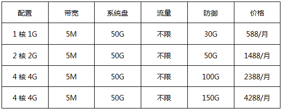 華納云美國高防云服務(wù)器