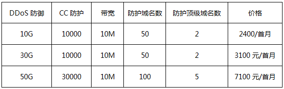 華納云DDoS香港高防IP