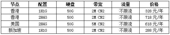 秒殺特惠低至2.3折，入門必備云機24元/月