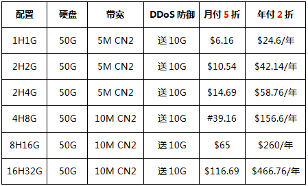 美國vps云服務(wù)器優(yōu)惠套餐