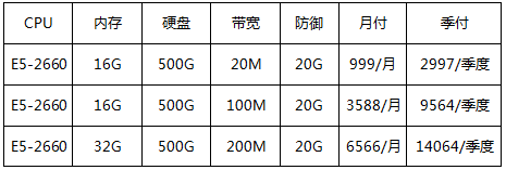 香港BGP優(yōu)化回國大帶寬，月付7折，季付5折起