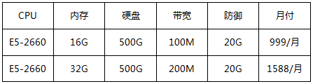 香港純國際大帶寬，100M-1000M帶寬可選，低至999/月