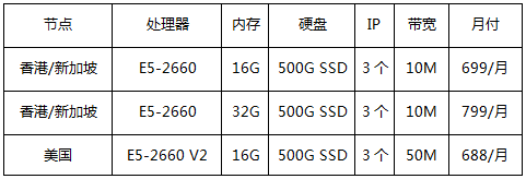 香港/新加坡/美國CN2服務(wù)器