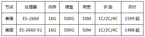 香港/美國站群服務(wù)器